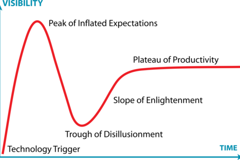 AI writing solutions